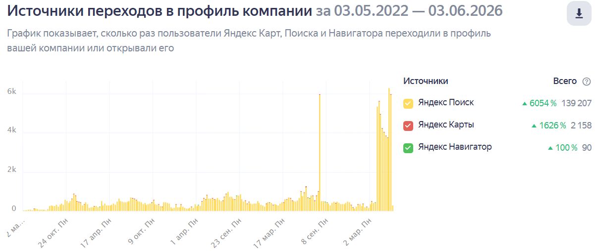 Арсенал Окон