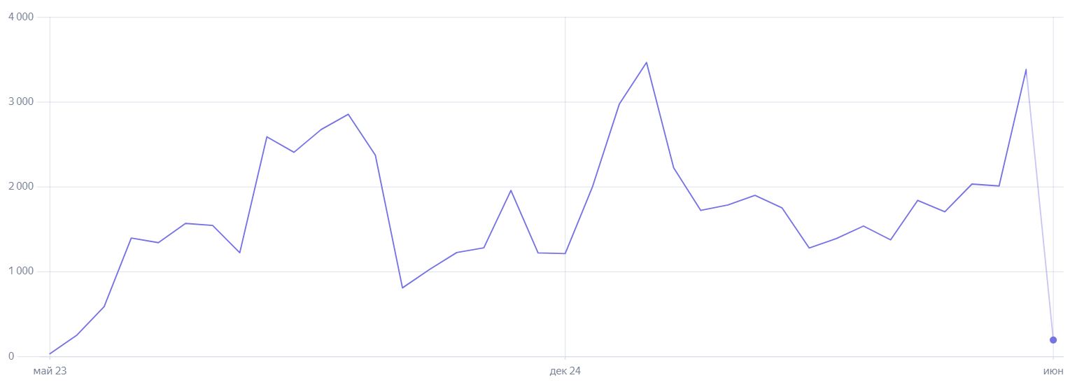 Сиб-Строй-Проект